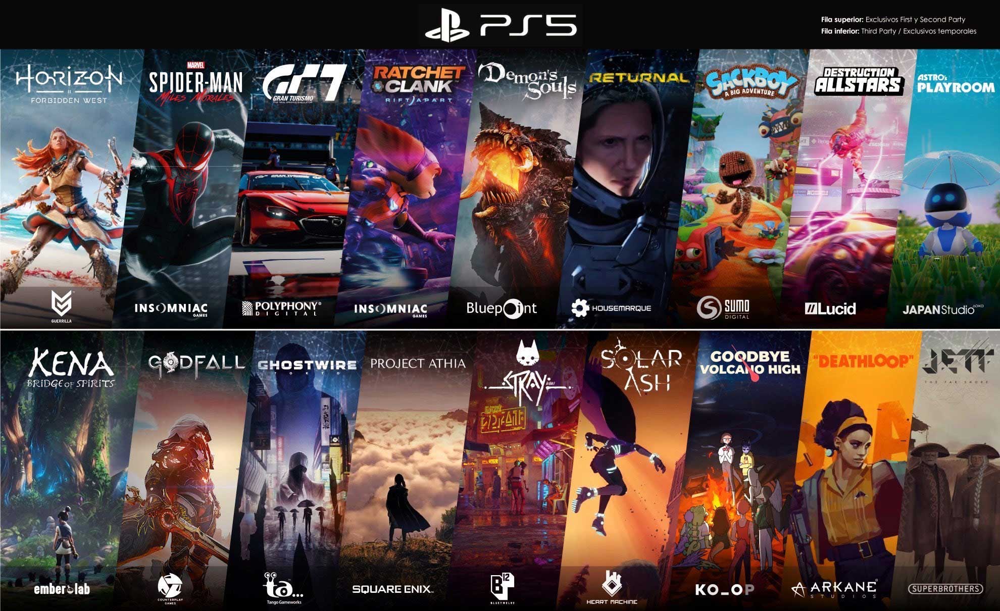 New PS5 game the release date of the upcoming PS5 game